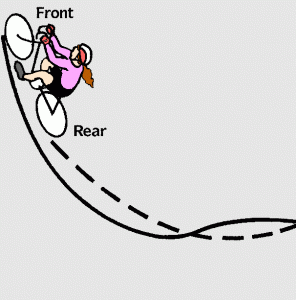 To turn sharply right, first twitch the handlebars momentarily to the left, causing a lean to the right and enabling a quicker turn.