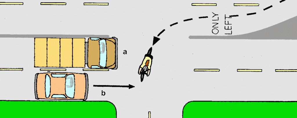 The moving blindspot: Motorist (a) has stopped as a favor to the bicyclist who is turning left. The bicyclist and motorist (b) have both seen the entire road at one time or another, but they have never seen each other.
