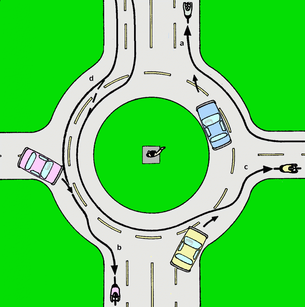 Roundabout: Stay in the outer lane if you will take the first exit, as in (a). Ride at the left side of the outer lane if going halfway around, as in (b). Ride in the lane closer to the center if going 3/4 of the way around, as in (c). In some roundabouts it is also legal to change lanes after entering, as at (d).