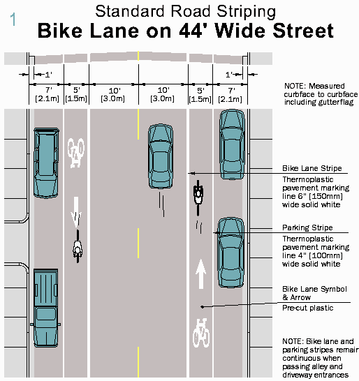 Sequence of traffic movements (Javascript-enabled images)