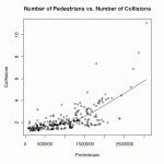 p. 16, Pedestrians vs. Collisions