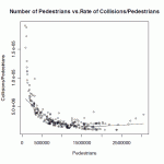 Pedestrians vs. Collisions/Pedestrian