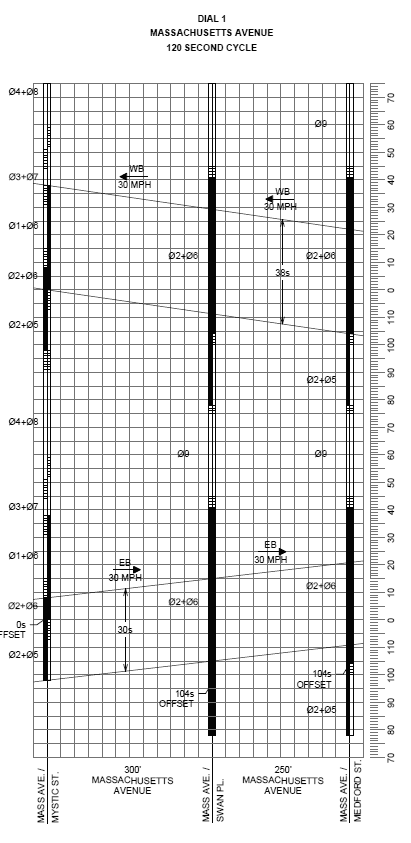 Tim-space diagram