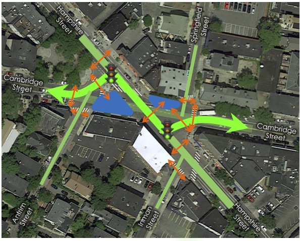 The "bend Cambridge Street" proposal"