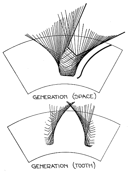 Generation of tooth shape (15909 bytes)
